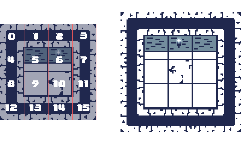 Figure 13-2: From tileset to tilemap. Left: Tileset with an overlay showing the tile IDs.  Right: The tilemap created using the tiles arranged with the pattern from the code example above