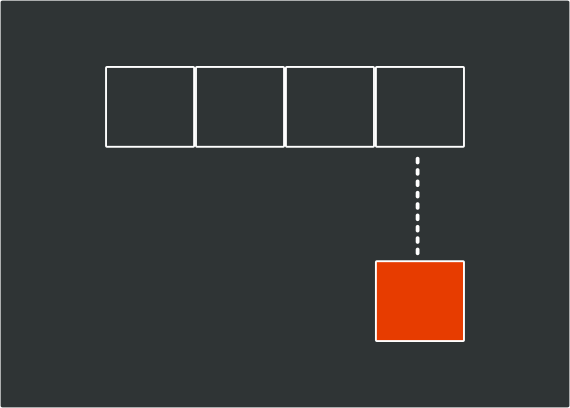 Figure 22-2: From a snake with four segments, a copy of the head segment is made, represented by the orange block