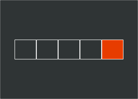 Figure 22-3: The copy of the head segment, represented by the orange block, is inserted at the front of the segment collection as the new head, which now makes it five segments (one too many)